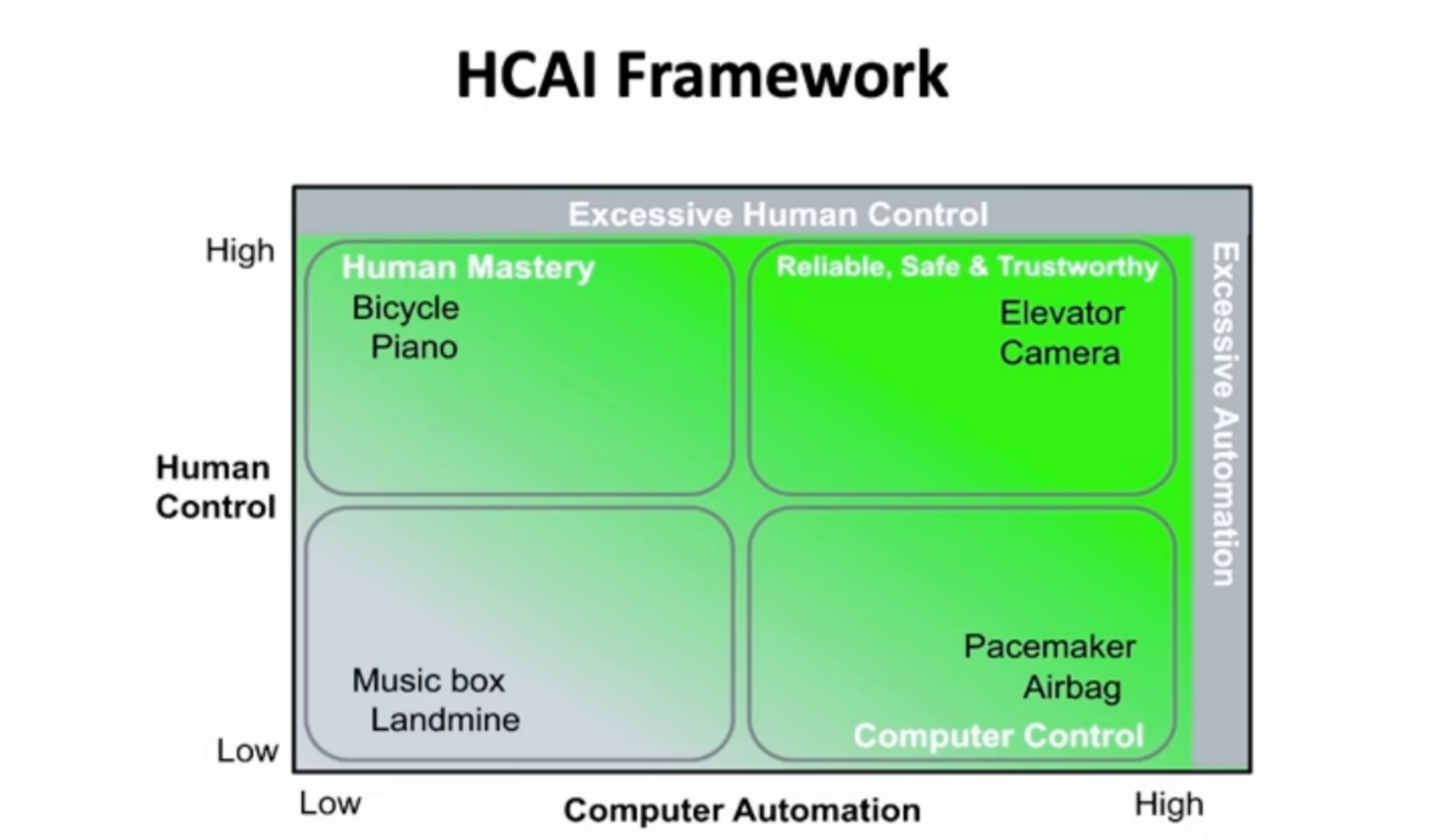 HCAIframework.png